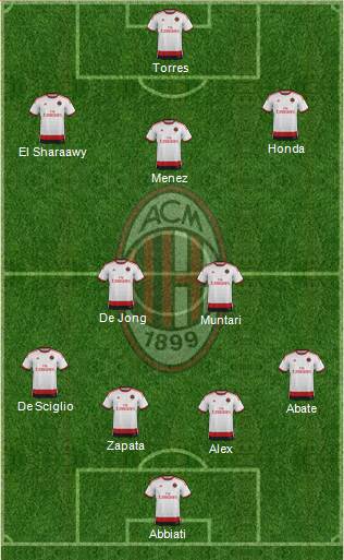 A.C. Milan Formation 2014