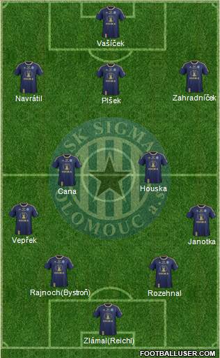 Sigma Olomouc football formation