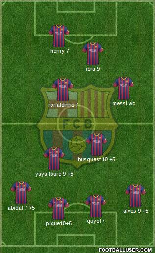 F.C. Barcelona Formation 2014