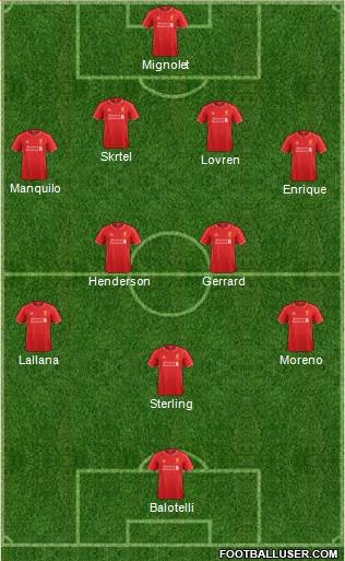 Liverpool Formation 2014