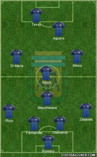Argentina Formation 2014