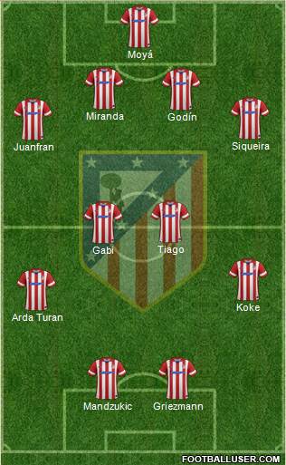C. Atlético Madrid S.A.D. Formation 2014