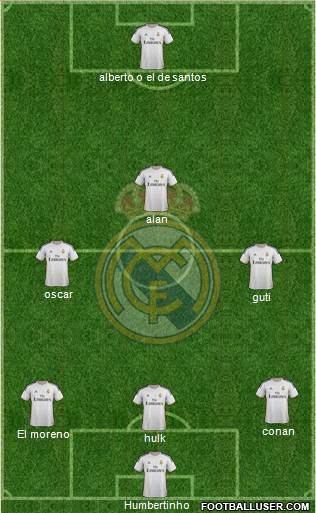 Real Madrid C.F. Formation 2014