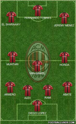 A.C. Milan Formation 2014