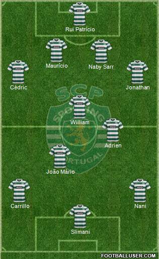 Sporting Clube de Portugal - SAD Formation 2014