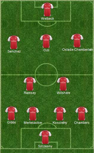 Arsenal Formation 2014