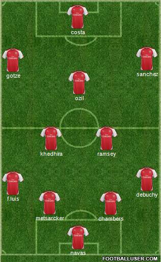 Arsenal Formation 2014
