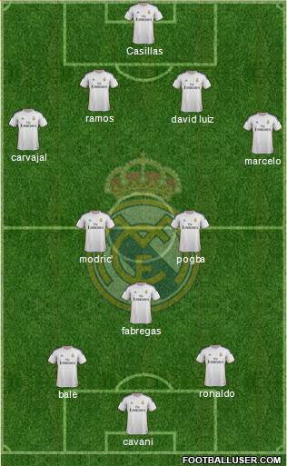 Real Madrid C.F. Formation 2014