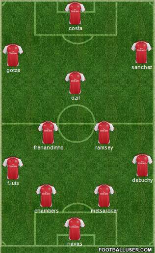 Arsenal Formation 2014