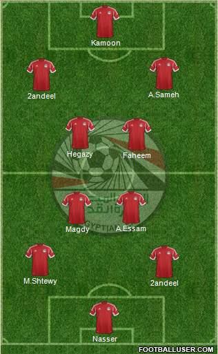 Egypt Formation 2014