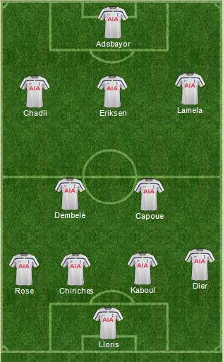 Tottenham Hotspur Formation 2014