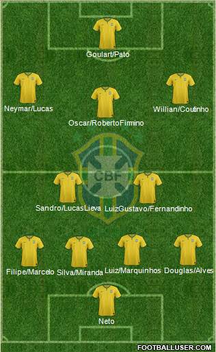 Brazil Formation 2014