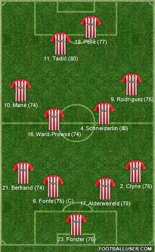 Southampton Formation 2014