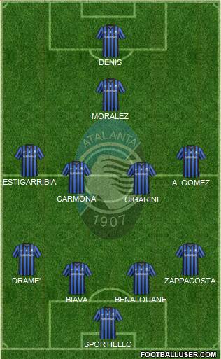 Atalanta Formation 2014