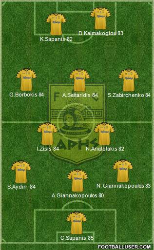 AS Aris Salonika Formation 2014