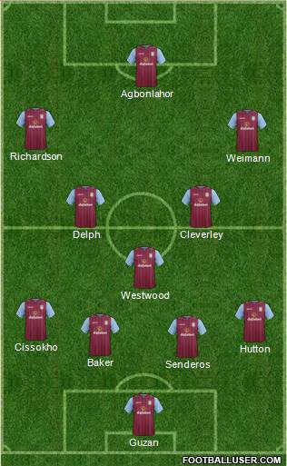 Aston Villa Formation 2014