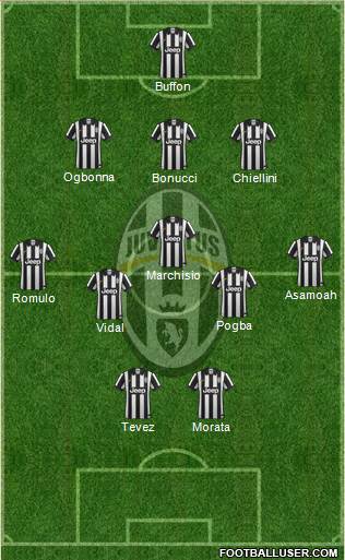 Juventus Formation 2014