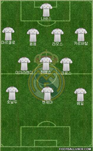 Real Madrid C.F. Formation 2014