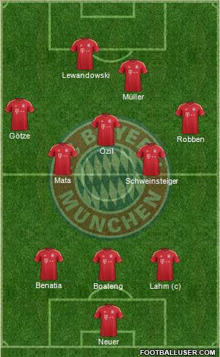 FC Bayern München Formation 2014