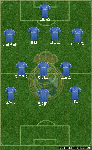 Real Madrid C.F. Formation 2014