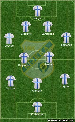 HNK Rijeka Formation 2014
