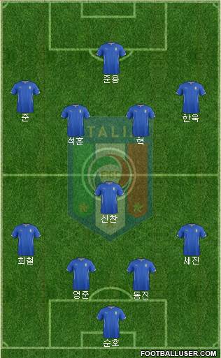 Italy Formation 2014