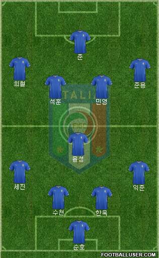 Italy Formation 2014