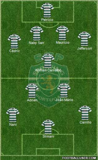 Sporting Clube de Portugal - SAD Formation 2014