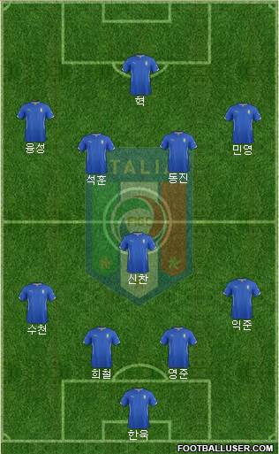 Italy Formation 2014