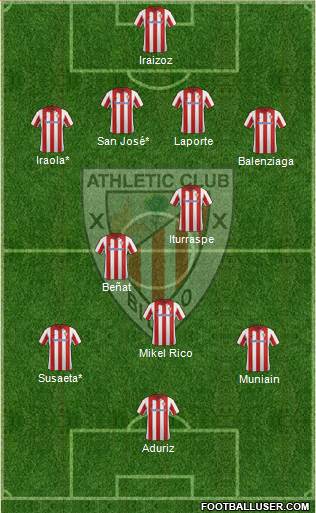 Athletic Club Formation 2014