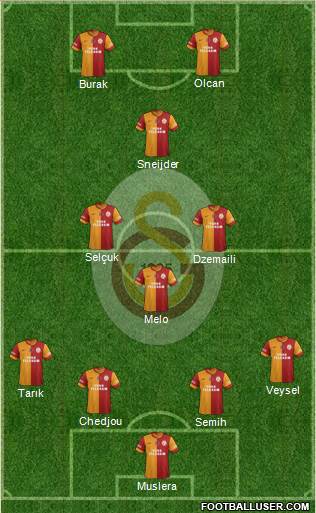 Galatasaray SK Formation 2014