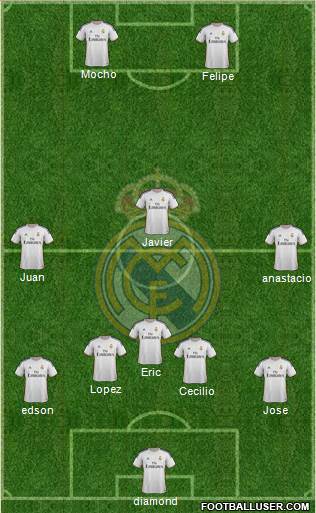 Real Madrid C.F. Formation 2014
