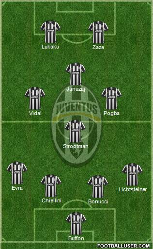 Juventus Formation 2014