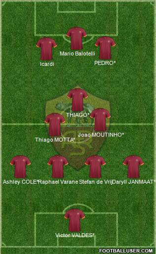 AS Roma Formation 2014