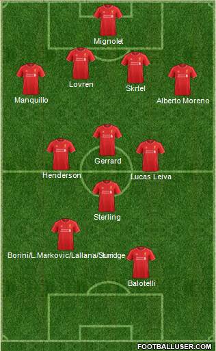 Liverpool Formation 2014