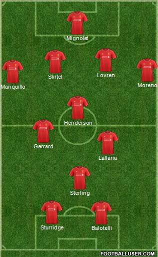Liverpool Formation 2014