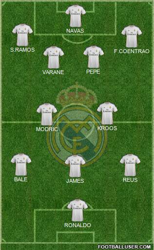 Real Madrid C.F. Formation 2014