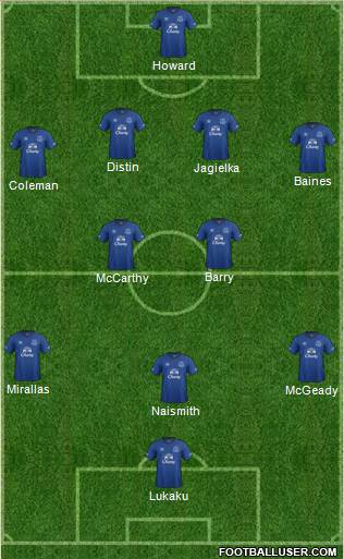 Everton Formation 2014