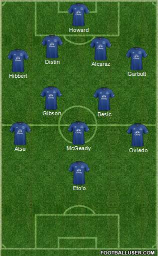 Everton Formation 2014