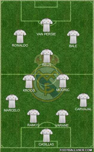 Real Madrid C.F. Formation 2014