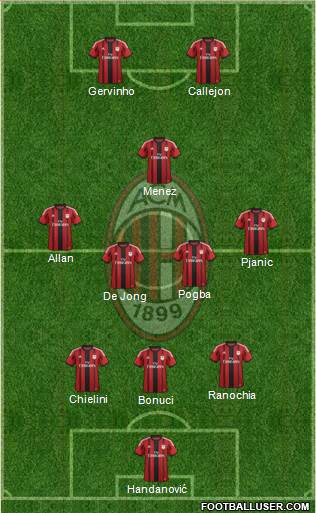 A.C. Milan Formation 2014