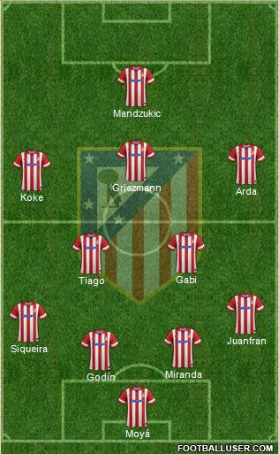 C. Atlético Madrid S.A.D. Formation 2014