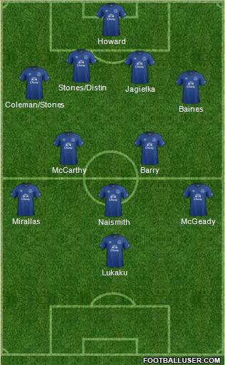 Everton Formation 2014