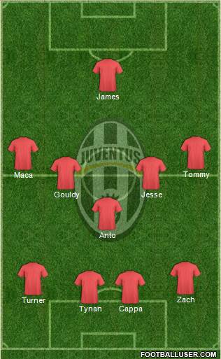 Juventus Formation 2014