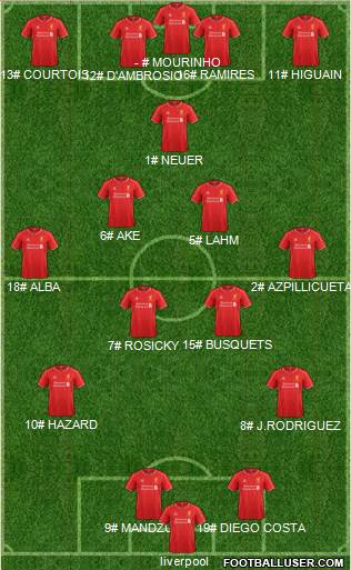 Liverpool Formation 2014