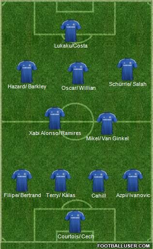 Chelsea Formation 2014
