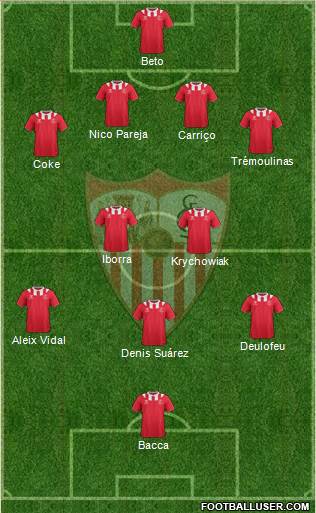 Sevilla F.C., S.A.D. Formation 2014