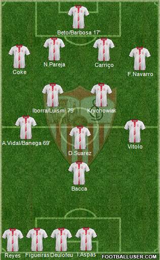 Sevilla F.C., S.A.D. Formation 2014