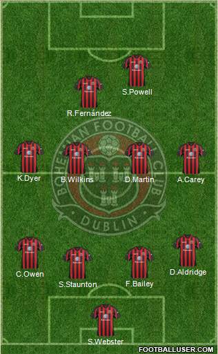 Bohemian F.C. Formation 2014