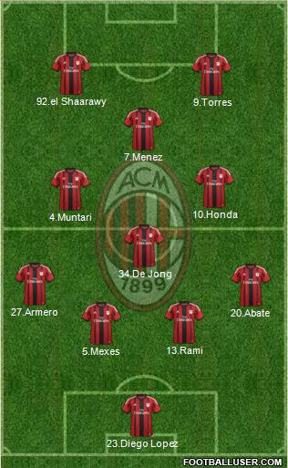A.C. Milan Formation 2014